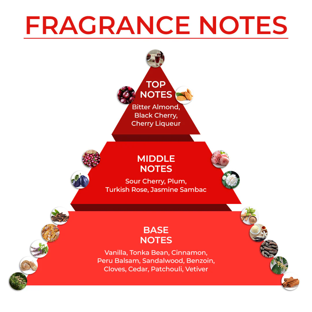 Smells Like Breakfast In Bed | Dreamy Breakfast Inspired Perfumes | EDP 30ml - Image 11