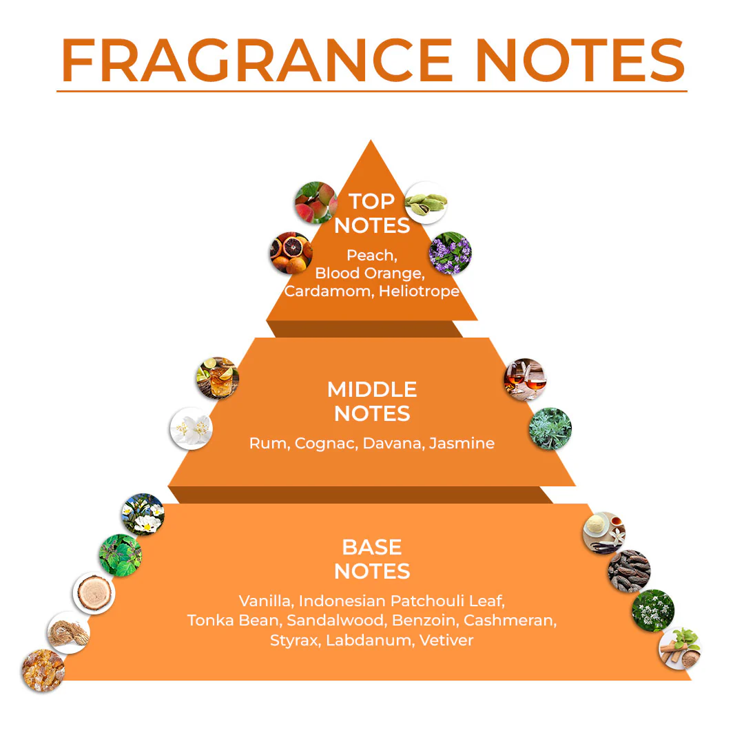 Smells Like Breakfast In Bed | Dreamy Breakfast Inspired Perfumes | EDP 30ml - Image 25