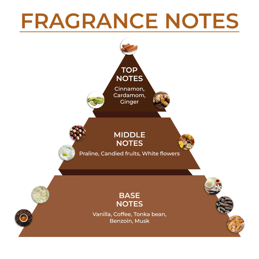 Smells Like Breakfast In Bed | Dreamy Breakfast Inspired Perfumes | EDP 30ml - Image 31