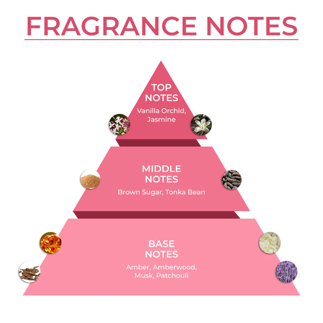 Smells Like Breakfast In Bed | Dreamy Breakfast Inspired Perfumes | EDP 30ml - Image 4